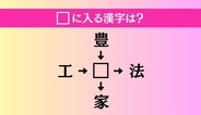 【穴埋め熟語クイズ Vol.5273】□に漢字を入れて4つの熟語を完成させてください