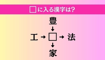 【穴埋め熟語クイズ Vol.5273】□に漢字を入れて4つの熟語を完成させてください