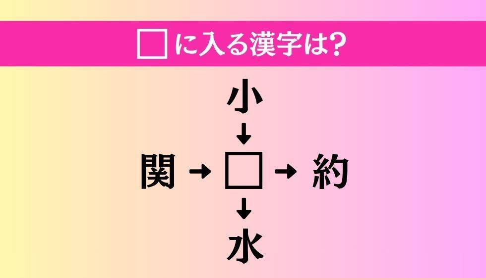 【穴埋め熟語クイズ Vol.4798】□に漢字を入れて4つの熟語を完成させてください