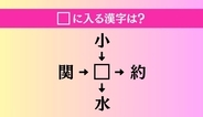 【穴埋め熟語クイズ Vol.4798】□に漢字を入れて4つの熟語を完成させてください