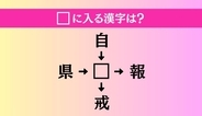 【穴埋め熟語クイズ Vol.4856】□に漢字を入れて4つの熟語を完成させてください