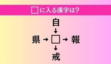【穴埋め熟語クイズ Vol.4856】□に漢字を入れて4つの熟語を完成させてください