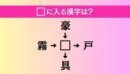 【穴埋め熟語クイズ Vol.4980】□に漢字を入れて4つの熟語を完成させてください