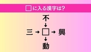 【穴埋め熟語クイズ Vol.5025】□に漢字を入れて4つの熟語を完成させてください