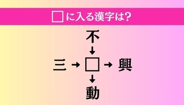 【穴埋め熟語クイズ Vol.5025】□に漢字を入れて4つの熟語を完成させてください