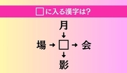 【穴埋め熟語クイズ Vol.4570】□に漢字を入れて4つの熟語を完成させてください
