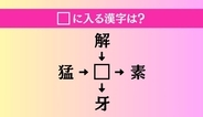 【穴埋め熟語クイズ Vol.4925】□に漢字を入れて4つの熟語を完成させてください