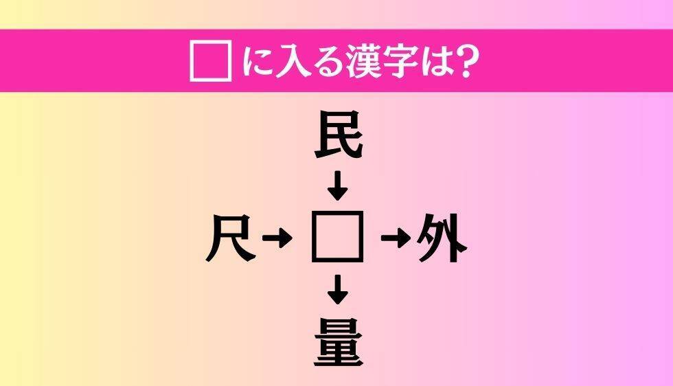 【穴埋め熟語クイズ Vol.4396】□に漢字を入れて4つの熟語を完成させてください
