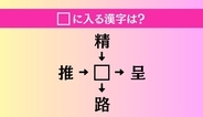 【穴埋め熟語クイズ Vol.4562】□に漢字を入れて4つの熟語を完成させてください