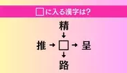【穴埋め熟語クイズ Vol.4562】□に漢字を入れて4つの熟語を完成させてください