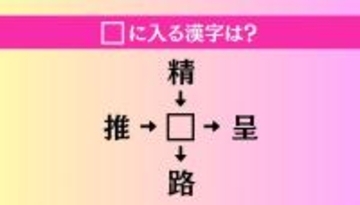 【穴埋め熟語クイズ Vol.4562】□に漢字を入れて4つの熟語を完成させてください