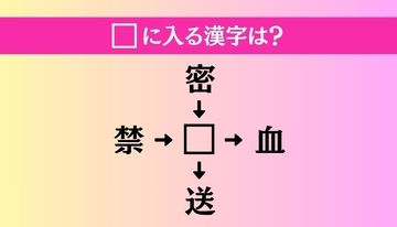 【穴埋め熟語クイズ Vol.4934】□に漢字を入れて4つの熟語を完成させてください