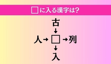 【穴埋め熟語クイズ Vol.1514】□に漢字を入れて4つの熟語を完成させてください