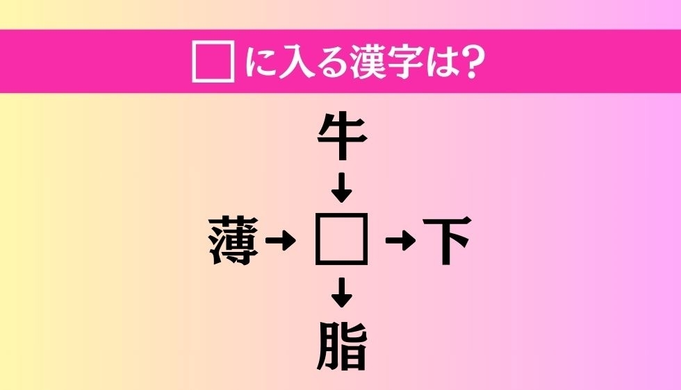 【穴埋め熟語クイズ Vol.2577】□に漢字を入れて4つの熟語を完成させてください