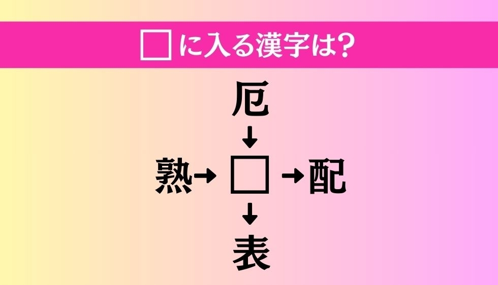 【穴埋め熟語クイズ Vol.3558】□に漢字を入れて4つの熟語を完成させてください