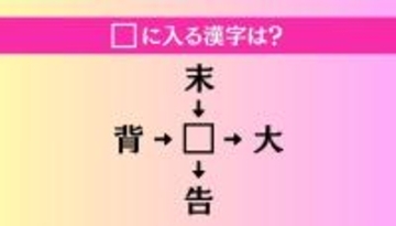 【穴埋め熟語クイズ Vol.3968】□に漢字を入れて4つの熟語を完成させてください