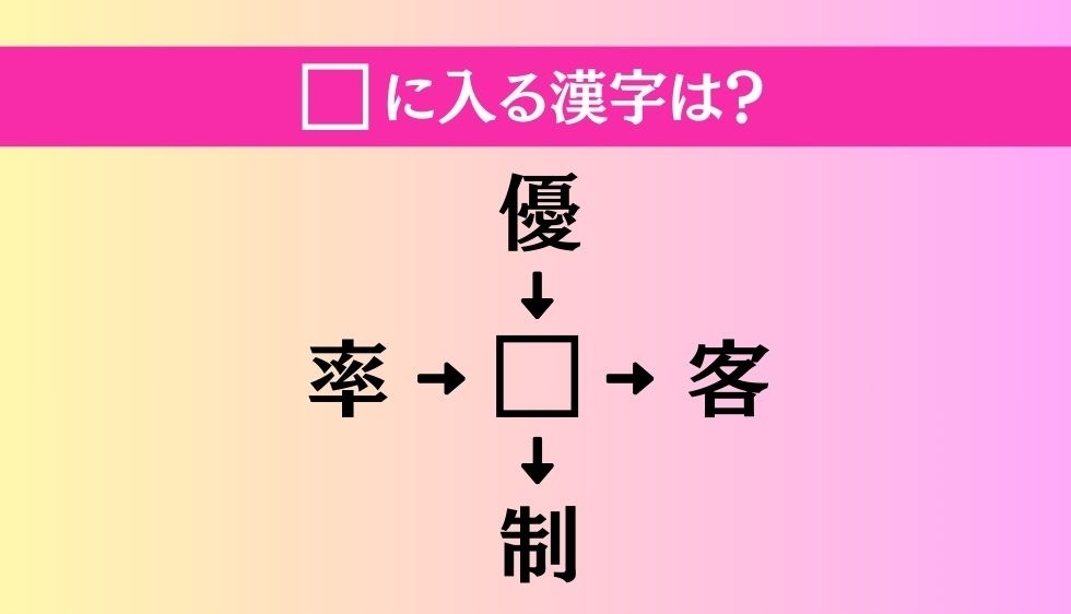【穴埋め熟語クイズ Vol.4417】□に漢字を入れて4つの熟語を完成させてください