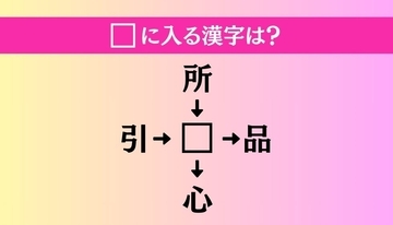 【穴埋め熟語クイズ Vol.1082】□に漢字を入れて4つの熟語を完成させてください