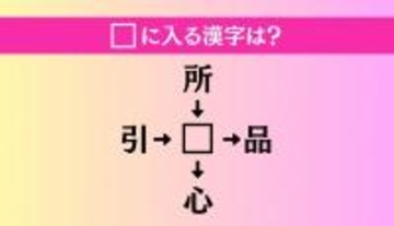【穴埋め熟語クイズ Vol.1082】□に漢字を入れて4つの熟語を完成させてください