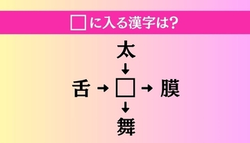 【穴埋め熟語クイズ Vol.5334】□に漢字を入れて4つの熟語を完成させてください