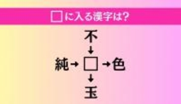 【穴埋め熟語クイズ Vol.1603】□に漢字を入れて4つの熟語を完成させてください