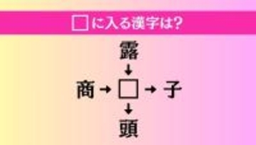 【穴埋め熟語クイズ Vol.3842】□に漢字を入れて4つの熟語を完成させてください