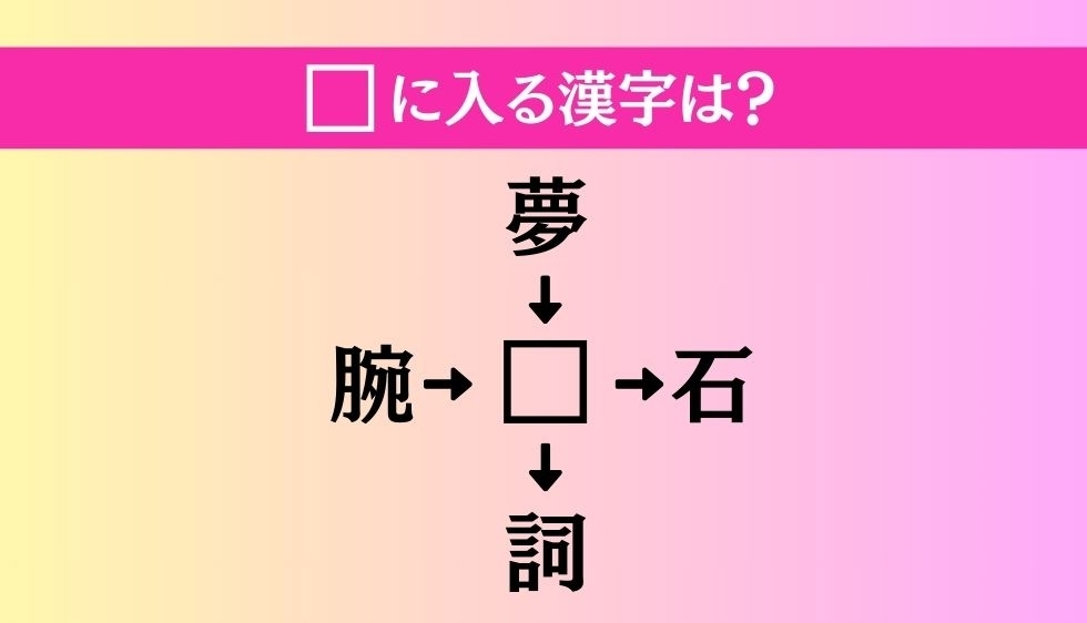 【穴埋め熟語クイズ Vol.2588】□に漢字を入れて4つの熟語を完成させてください