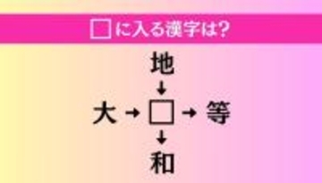 【穴埋め熟語クイズ Vol.4058】□に漢字を入れて4つの熟語を完成させてください