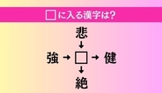 【穴埋め熟語クイズ Vol.4527】□に漢字を入れて4つの熟語を完成させてください