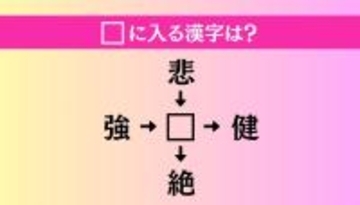 【穴埋め熟語クイズ Vol.4527】□に漢字を入れて4つの熟語を完成させてください