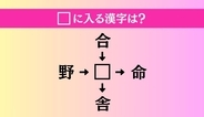 【穴埋め熟語クイズ Vol.5295】□に漢字を入れて4つの熟語を完成させてください