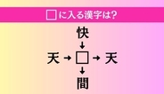 【穴埋め熟語クイズ Vol.4066】□に漢字を入れて4つの熟語を完成させてください