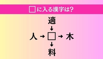 【穴埋め熟語クイズ Vol.4176】□に漢字を入れて4つの熟語を完成させてください
