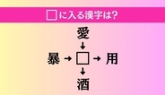 【穴埋め熟語クイズ Vol.4428】□に漢字を入れて4つの熟語を完成させてください