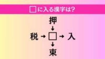 【穴埋め熟語クイズ Vol.4466】□に漢字を入れて4つの熟語を完成させてください