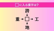 【穴埋め熟語クイズ Vol.4886】□に漢字を入れて4つの熟語を完成させてください
