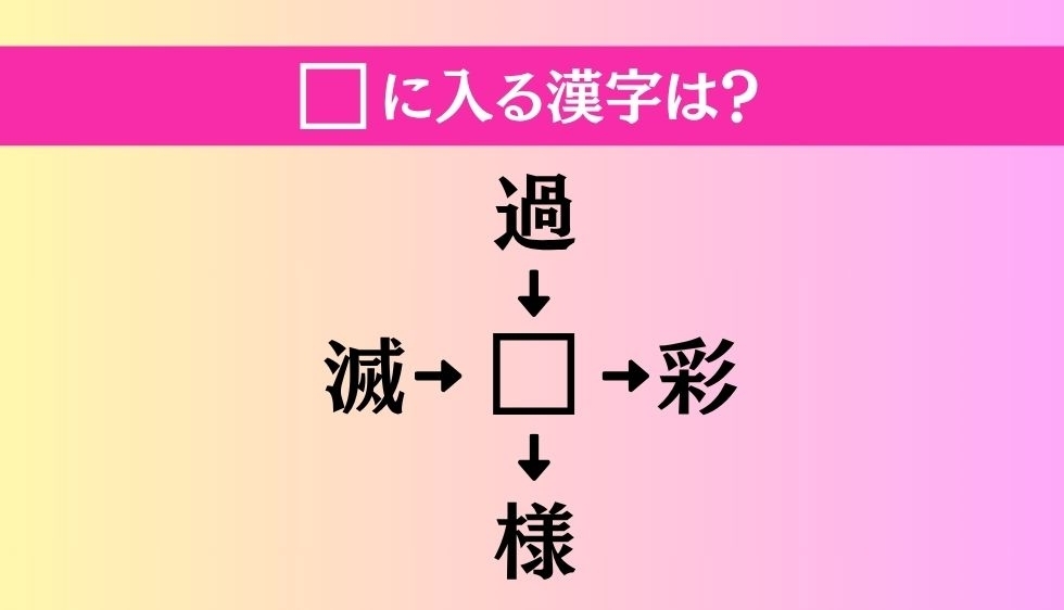 【穴埋め熟語クイズ Vol.3193】□に漢字を入れて4つの熟語を完成させてください