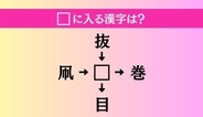 【穴埋め熟語クイズ Vol.4441】□に漢字を入れて4つの熟語を完成させてください