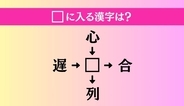 【穴埋め熟語クイズ Vol.4795】□に漢字を入れて4つの熟語を完成させてください