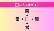 【穴埋め熟語クイズ Vol.5100】□に漢字を入れて4つの熟語を完成させてください