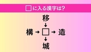 【穴埋め熟語クイズ Vol.5101】□に漢字を入れて4つの熟語を完成させてください