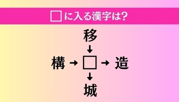 【穴埋め熟語クイズ Vol.5101】□に漢字を入れて4つの熟語を完成させてください