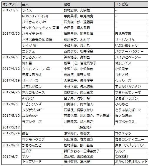 笑 演 の裏側に迫る ハライチ岩井の ニャーニャー だらけの台本を役者に渡す緊張感 エキサイトニュース