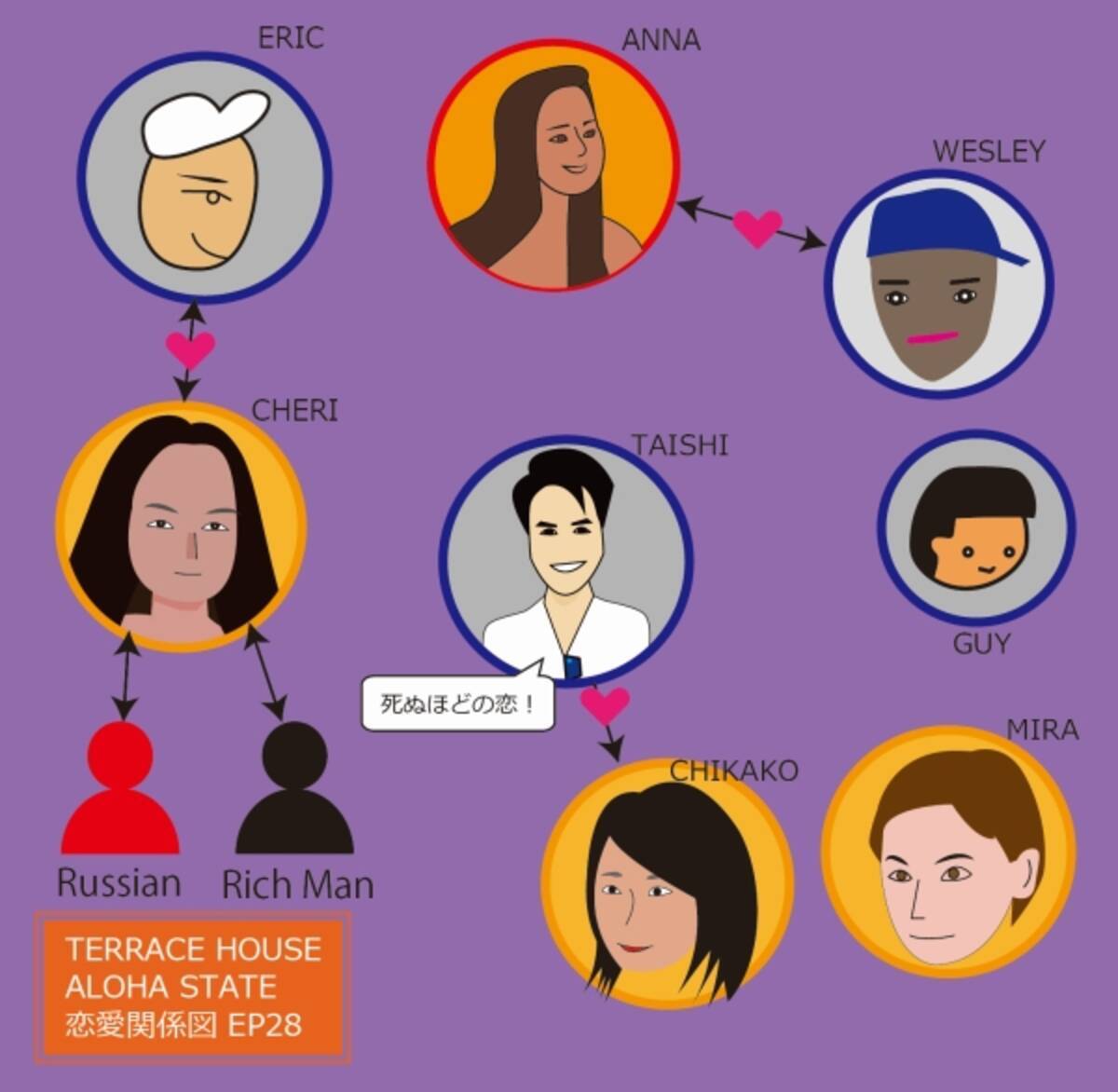 テラスハウス アロハステート28話 ロシア人とチューしちゃった シェリー 実は未来から来たミラ エキサイトニュース