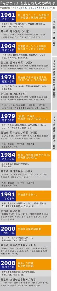 「みかづき」一枝（壇蜜）は吾郎（高橋一生）になんと囁いたのか、ふたりの仲は本当はどうだったのか3話