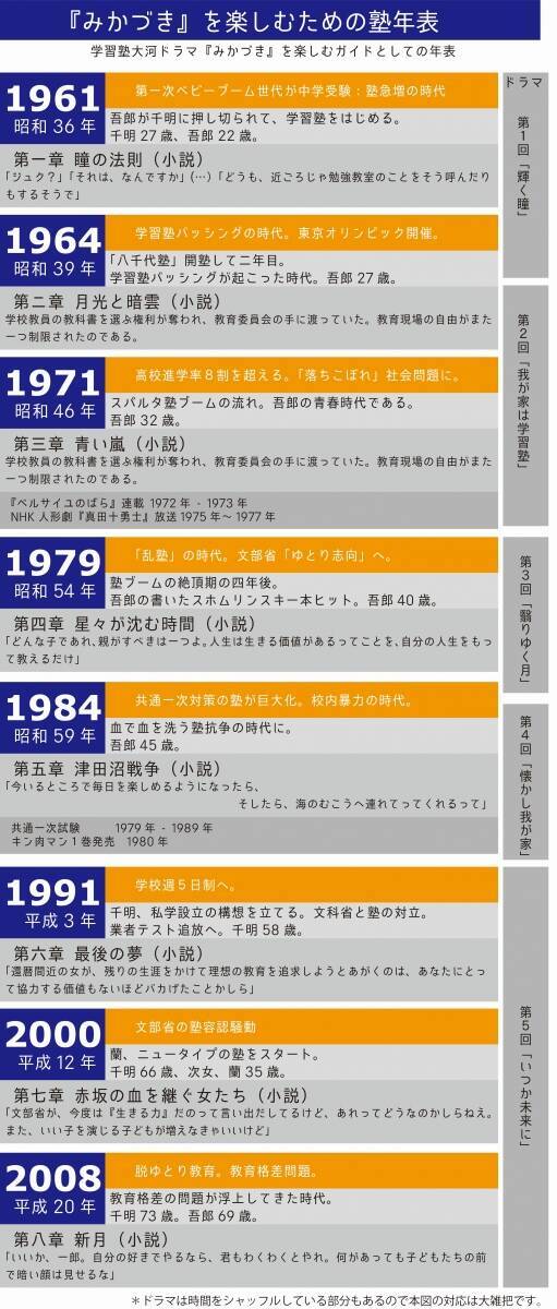 「みかづき」仕掛ける高橋一生に暴投永作博美「本当に長い歳月を一緒に重ねてきたような」いいドラマでした