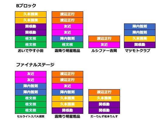 同点のモヤモヤ R 1ぐらんぷり19 霜降り明星粗品優勝までじっくり検証する エキサイトニュース 4 5