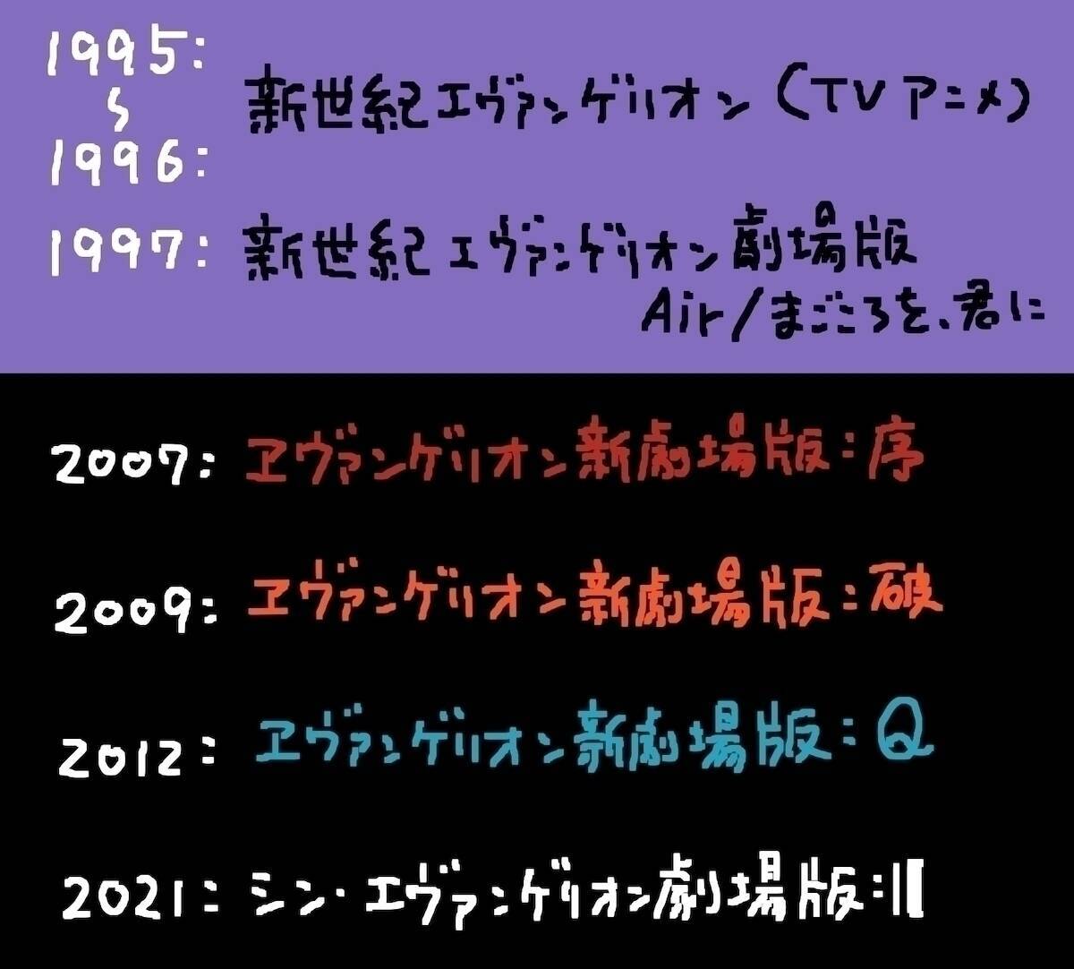 シン エヴァ公開 Tv放送から26年 序から14年 さらば全てのエヴァンゲリオン そして ありがとう エキサイトニュース