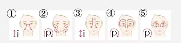 「スキンケア迷子から脱出！シミ・くすみ・黄ぐすみを一掃【SOFINA iP】実力派新美容液」の画像