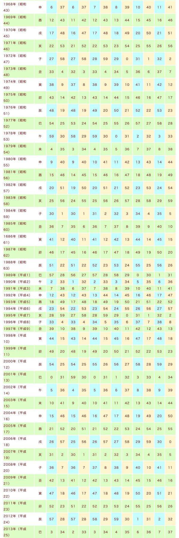 【生年月日占い】2026年8月の運気UPにつながる《ラッキーなカラー＆アイテム》